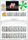 BAGED octaves C pentatonic major scale 3131313 sweep pattern - 5A3:6G3G1 box shape pdf